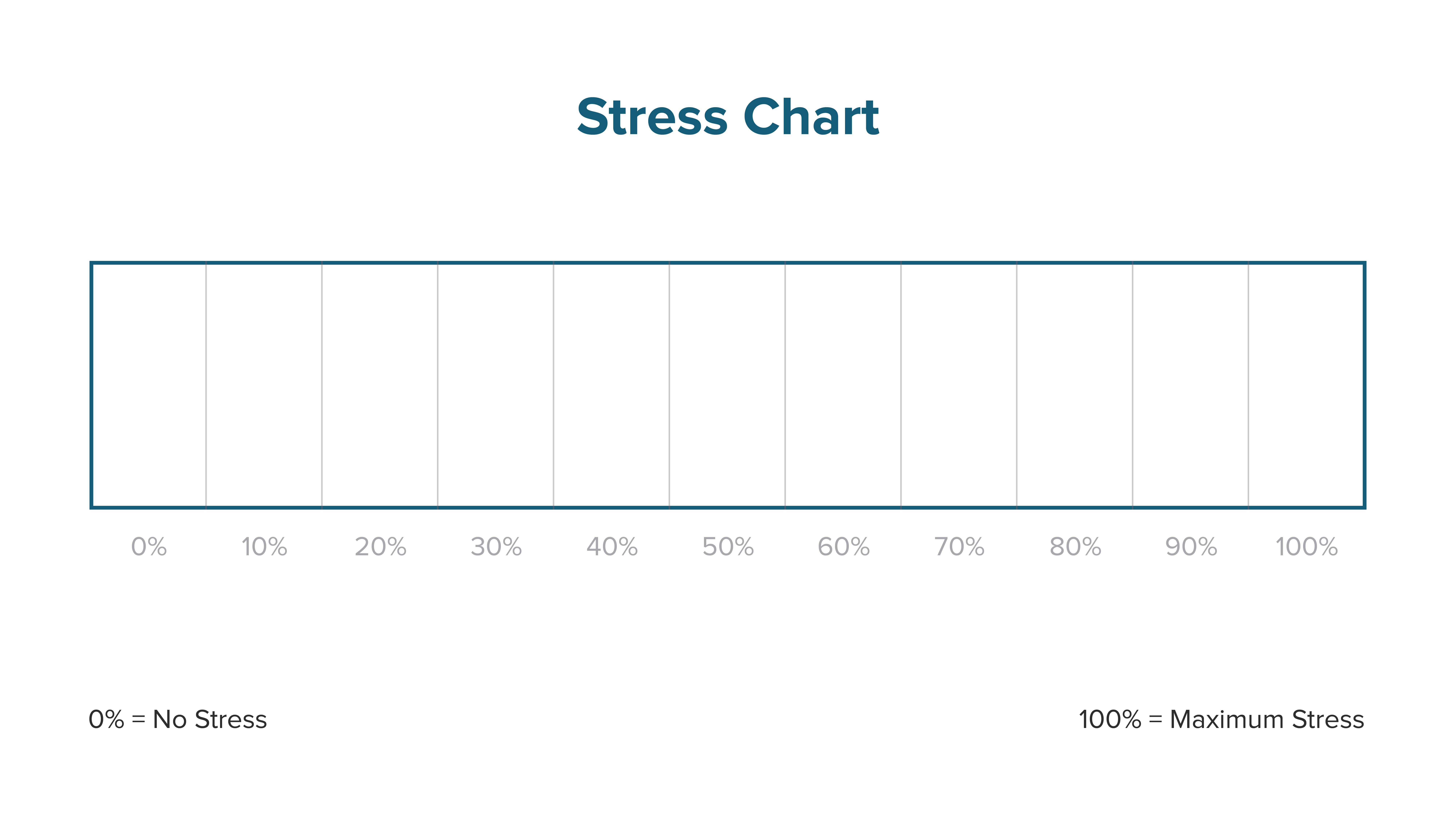Stress Chart